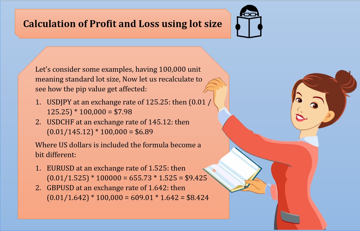 How to calculate profit and loss using lot size.
