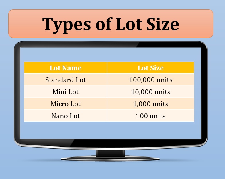 Types of Lot Sizes
