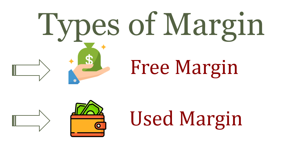 Types of margin